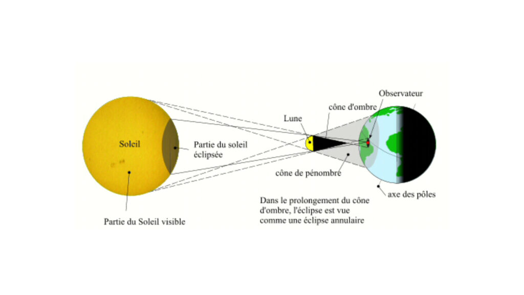 Éclipse annulaire centrale. // Source : IMCCE/Patrick Rocher Éclipse annulaire centrale. // Source : IMCCE/Patrick Rocher