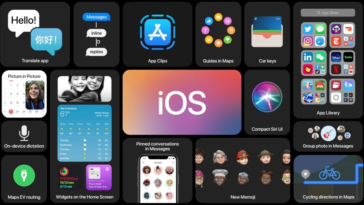 Les nouveautés d'iOS 14 Les nouveautés d'iOS 14