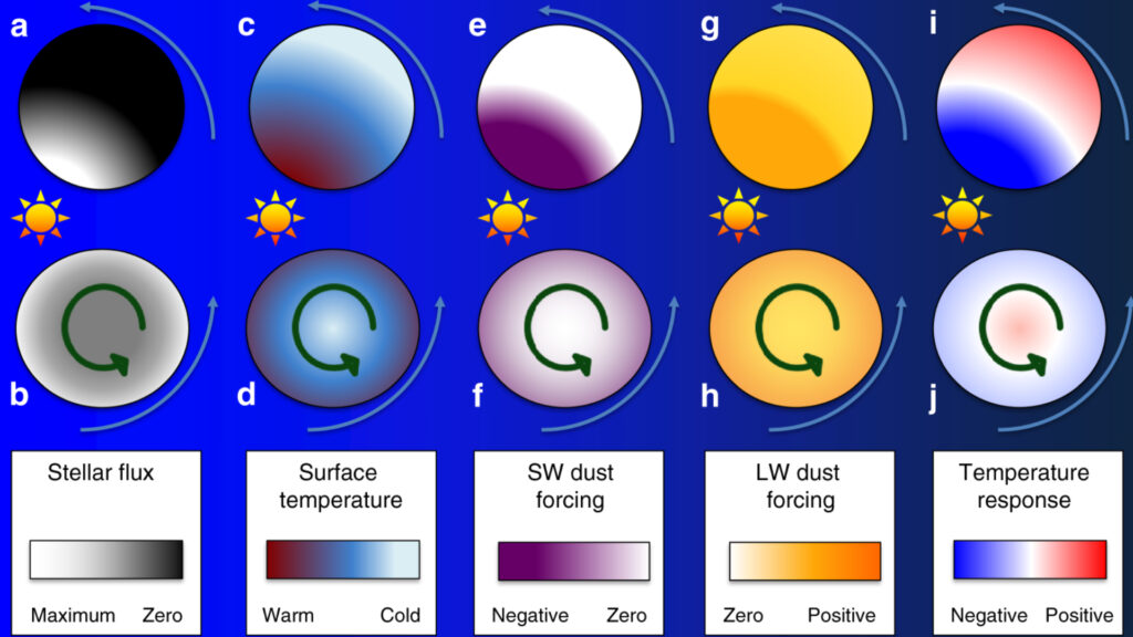 Schémas de l'influence de la poussière sur divers types de planètes. // Source : Nature Communications Schémas de l'influence de la poussière sur divers types de planètes. // Source : Nature Communications