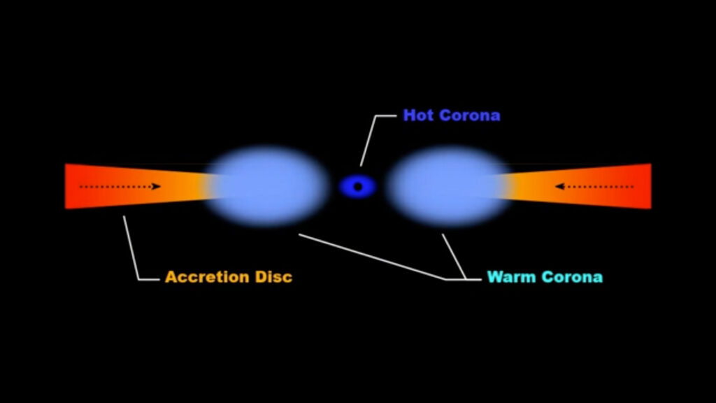 Le signal est représenté par les deux sphères bleues. // Source : Dr Chichuan Jin of The National Astronomical Observatories, Chinese Academy of Science Le signal est représenté par les deux sphères bleues. // Source : Dr Chichuan Jin of The National Astronomical Observatories, Chinese Academy of Science