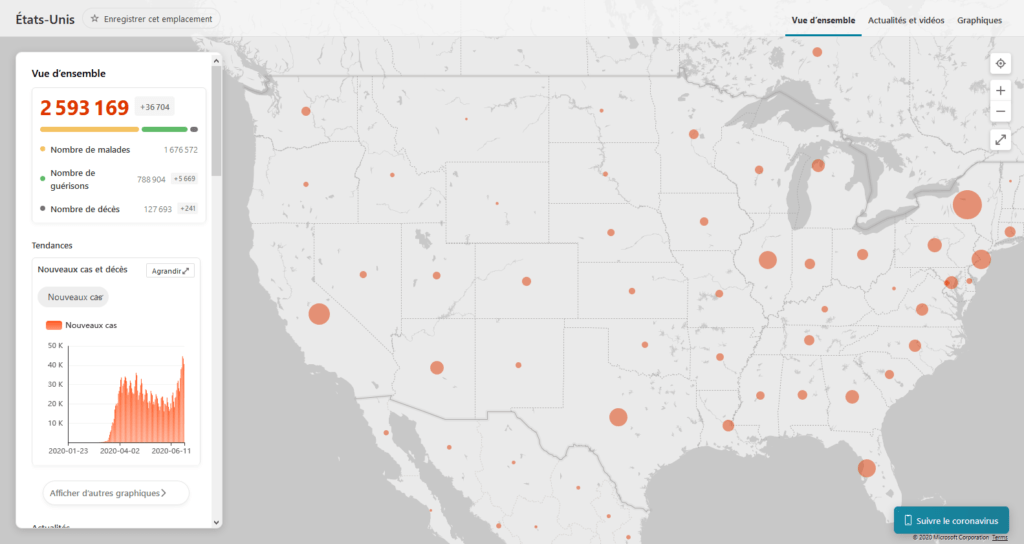 USA coronavirus covid 29 juin 2020 USA coronavirus covid 29 juin 2020