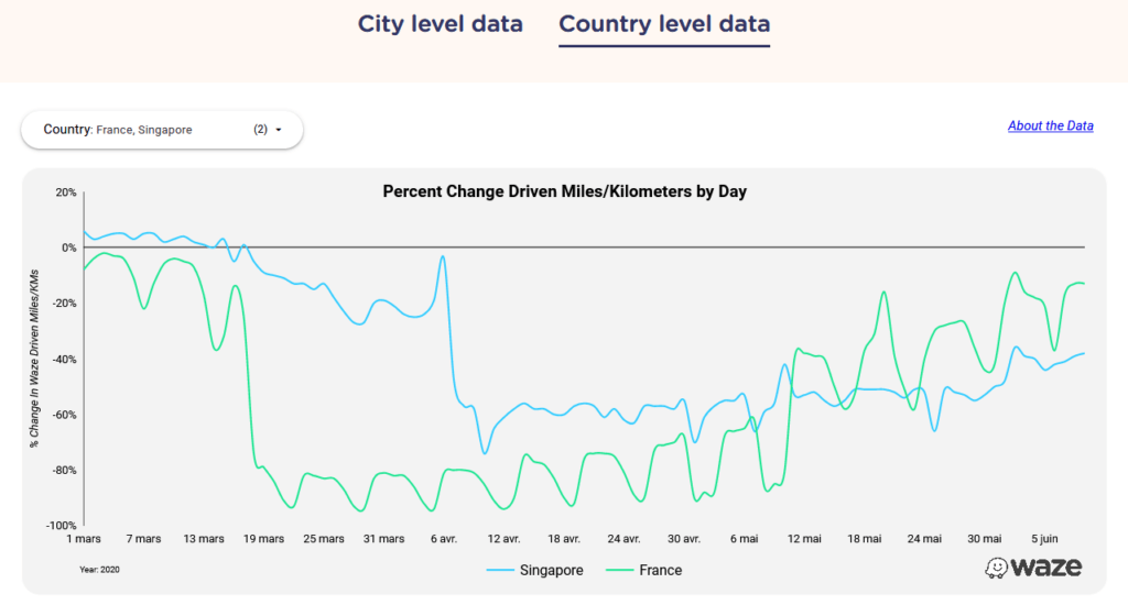 waze coronavirus france singapour