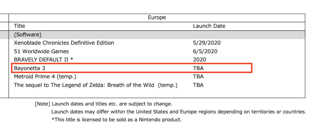 Bayonetta 3 dans un document financier de Nintendo // Source : Nintendo Bayonetta 3 dans un document financier de Nintendo // Source : Nintendo