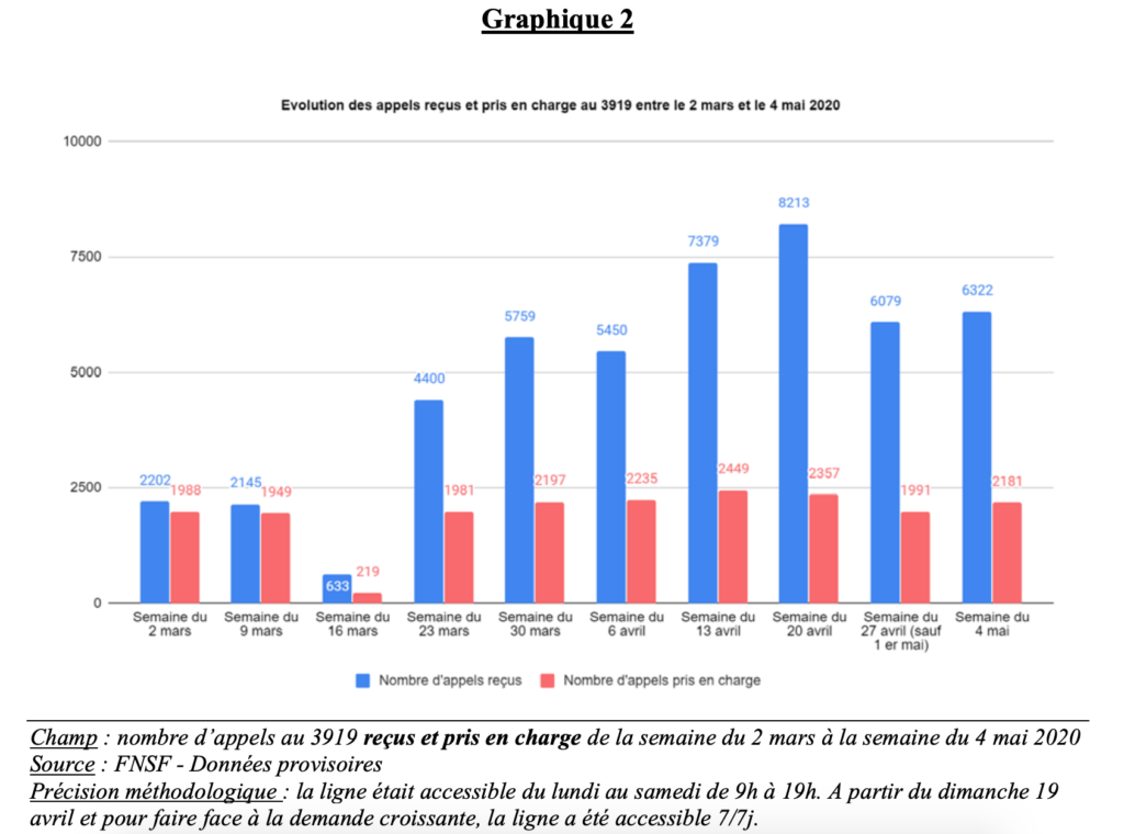 Le rapport de la MIPROF // Source : Secrétariat de l’Égalité entre les femmes et les hommes Le rapport de la MIPROF // Source : Secrétariat de l’Égalité entre les femmes et les hommes
