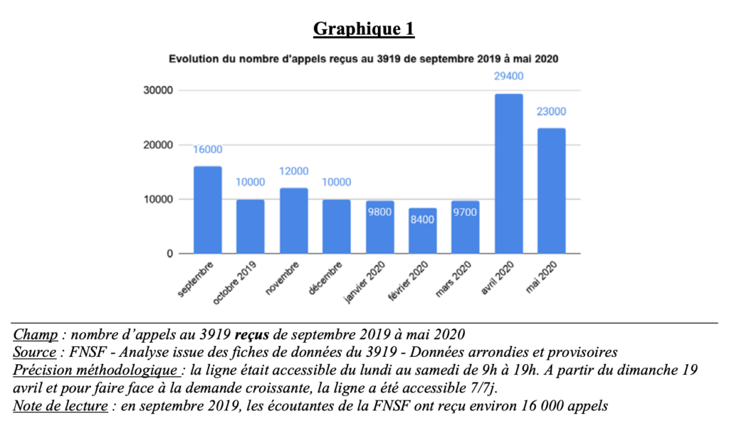 Le rapport de la MIPROF // Source : Secrétariat de l’Égalité entre les femmes et les hommes Le rapport de la MIPROF // Source : Secrétariat de l’Égalité entre les femmes et les hommes