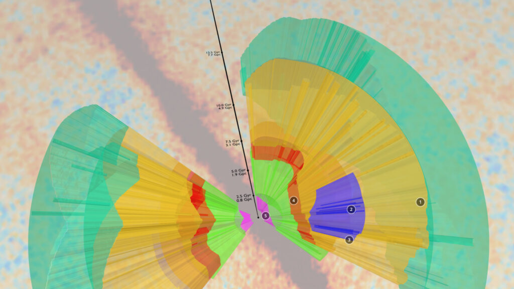 Animation de la carte de l'Univers en 3D. // Source : Capture d'écran SDSS 3D Volumes Cheng Zhao Animation de la carte de l'Univers en 3D. // Source : Capture d'écran SDSS 3D Volumes Cheng Zhao