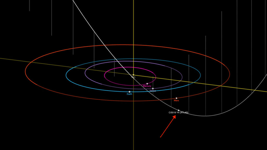 Position de la comète C/2019 YA (ATLAS) dans le système solaire. // Source : Capture d'écran JPL Small-Body Database Browser (annotation Numerama) Position de la comète C/2019 YA (ATLAS) dans le système solaire. // Source : Capture d'écran JPL Small-Body Database Browser (annotation Numerama)