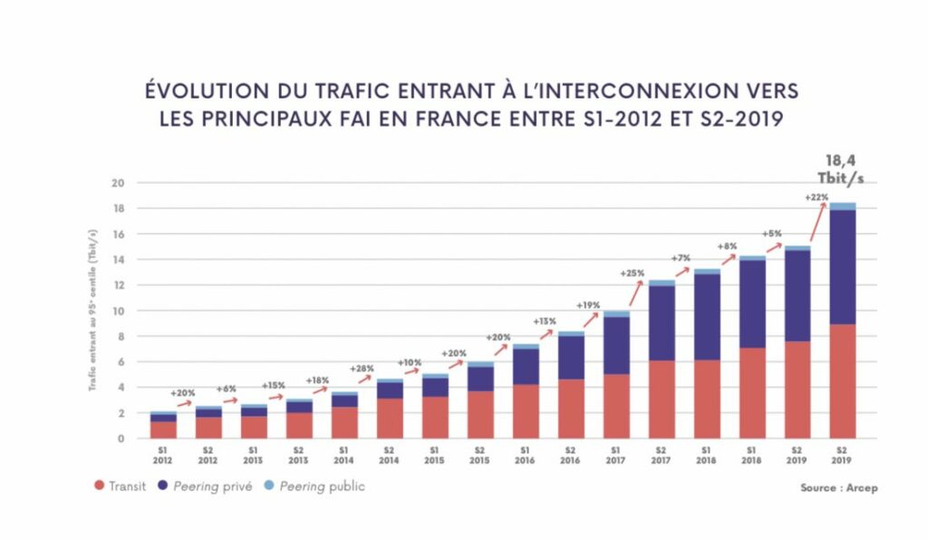 Hausse trafic france Hausse trafic france