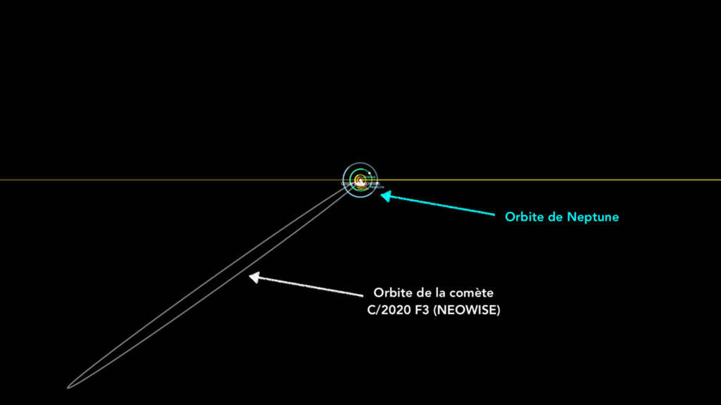 Diagramme de l'orbite de la comète C/2020 F3 (NEOWISE). // Source : Capture d'écran JPL Small-Body Database Browser (annotations Numerama) Diagramme de l'orbite de la comète C/2020 F3 (NEOWISE). // Source : Capture d'écran JPL Small-Body Database Browser (annotations Numerama)
