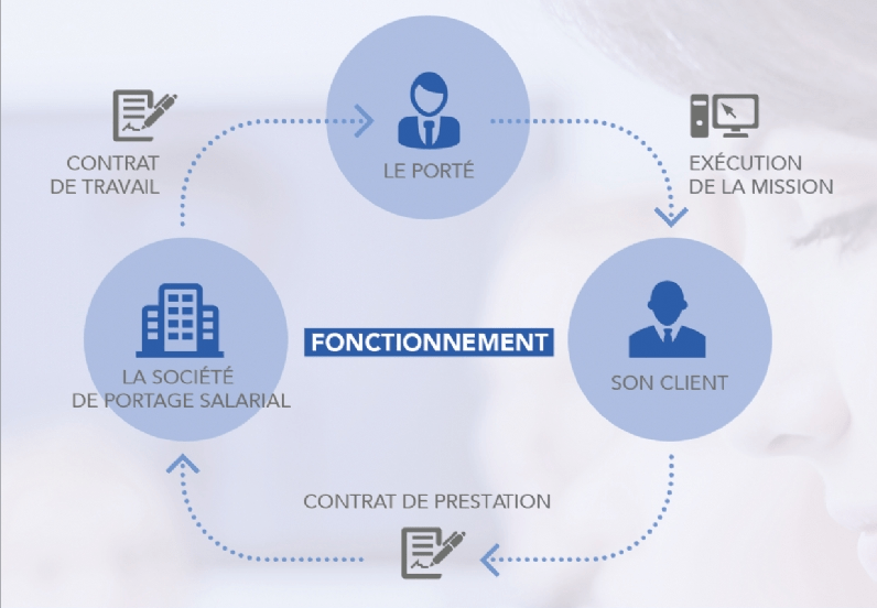 portage salarial portage salarial