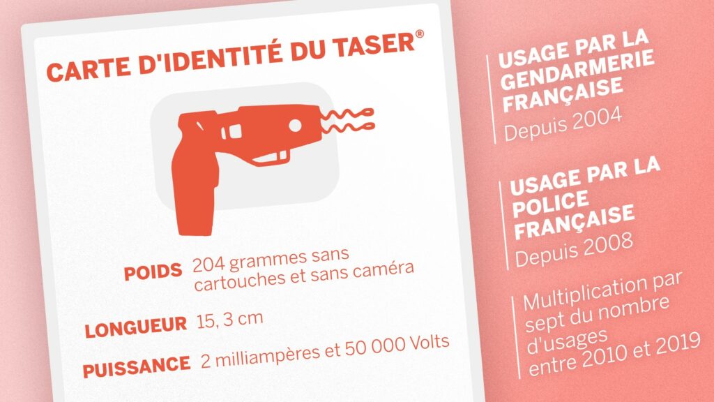 La version Taser X26 actuellement utilisée décharge 50 000 volts. // Source : Claire Braikeh/Numerama | Rapport ACAT | Rapport IGPN La version Taser X26 actuellement utilisée décharge 50 000 volts. // Source : Claire Braikeh/Numerama | Rapport ACAT | Rapport IGPN