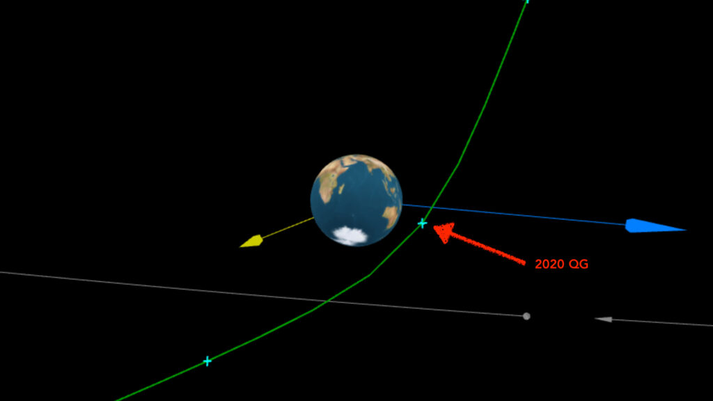 En vert, la trajectoire de l'astéroïde. En gris, l'orbite de la Lune. En jaune, la direction du Soleil. En bleu, la direction de la Terre. // Source : Minor Planet Center, annotation Numerama En vert, la trajectoire de l'astéroïde. En gris, l'orbite de la Lune. En jaune, la direction du Soleil. En bleu, la direction de la Terre. // Source : Minor Planet Center, annotation Numerama