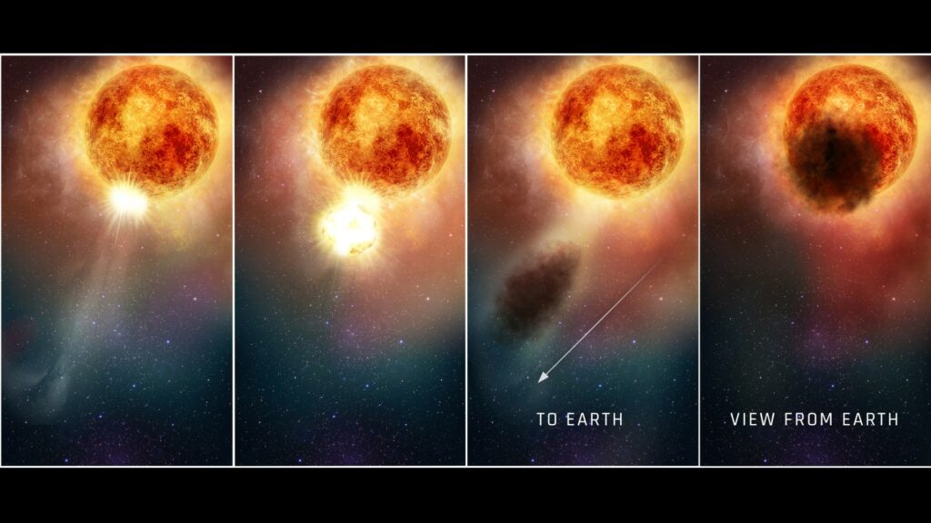 Illustration fournie par la Nasa du processus d'expulsion du plasma, se transformant alors en nuage de poussières obsurcissant. // Source : NASA, ESA, and E. Wheatley (STScI) Illustration fournie par la Nasa du processus d'expulsion du plasma, se transformant alors en nuage de poussières obsurcissant. // Source : NASA, ESA, and E. Wheatley (STScI)