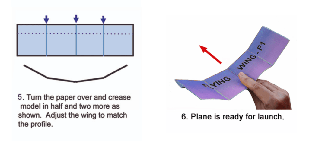 Un modèle d'aile volante // Source : Amazing Paper Airplanes Un modèle d'aile volante // Source : Amazing Paper Airplanes