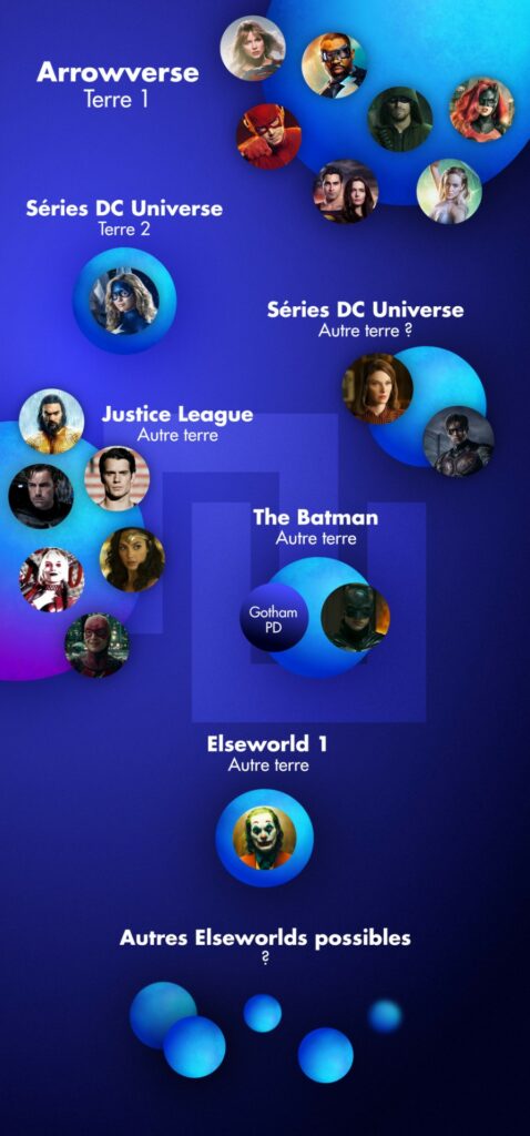 Infographie du multivers DC Comics à ce jour. // Source : Claire Braikeh pour Numerama Infographie du multivers DC Comics à ce jour. // Source : Claire Braikeh pour Numerama