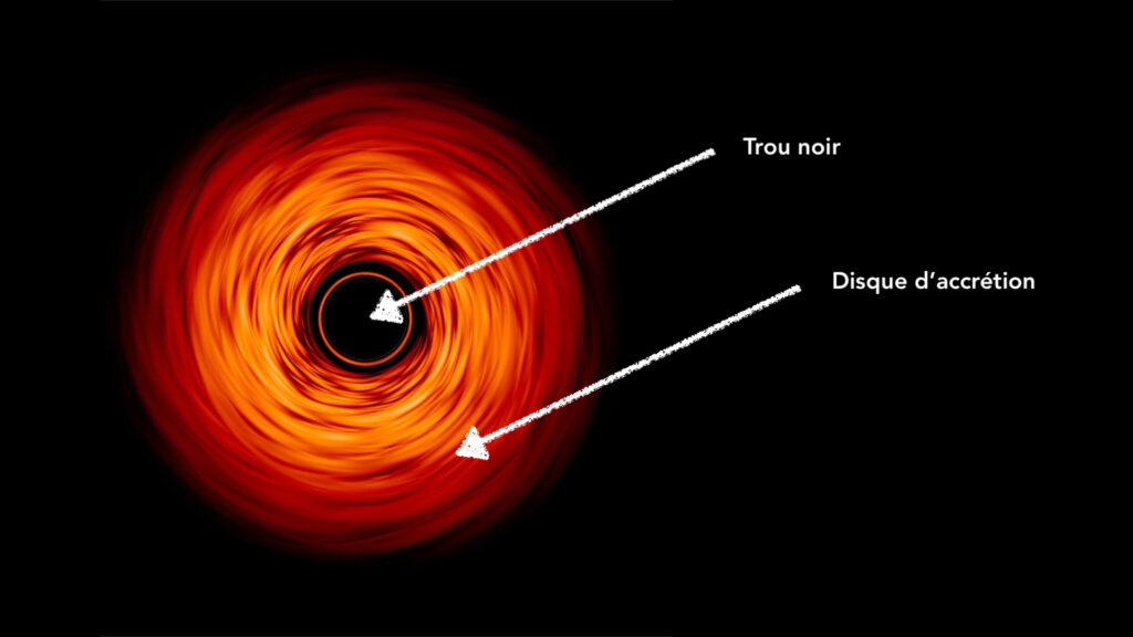 Disque d'accrétion d'un trou noir. // Source : NASA’s Goddard Space Flight Center/Jeremy Schnittman (annotations Numerama) Disque d'accrétion d'un trou noir. // Source : NASA’s Goddard Space Flight Center/Jeremy Schnittman (annotations Numerama)