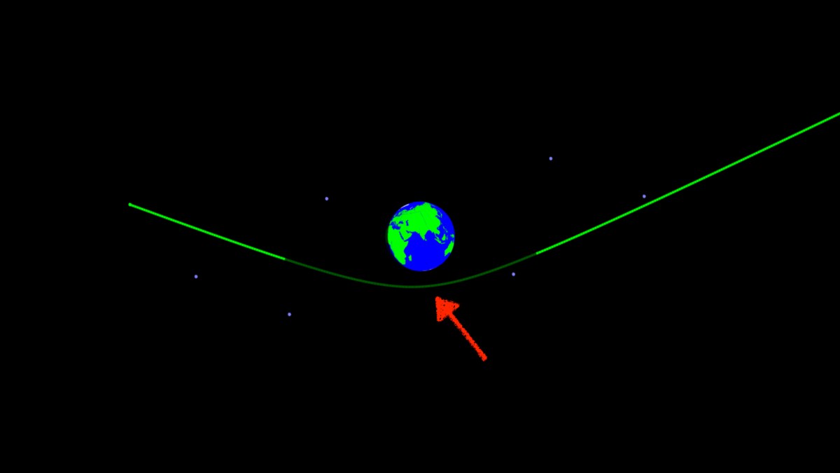 La trajectoire de 2020 QG. // Source : Capture d'écran orbitsimulator.com, annotation Numerama La trajectoire de 2020 QG. // Source : Capture d'écran orbitsimulator.com, annotation Numerama