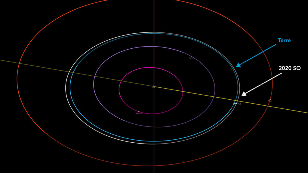 Orbite de 2020 SO selon la Nasa. // Source : Capture d'écran JPL Small-Body Database Browser, annotations Numerama Orbite de 2020 SO selon la Nasa. // Source : Capture d'écran JPL Small-Body Database Browser, annotations Numerama