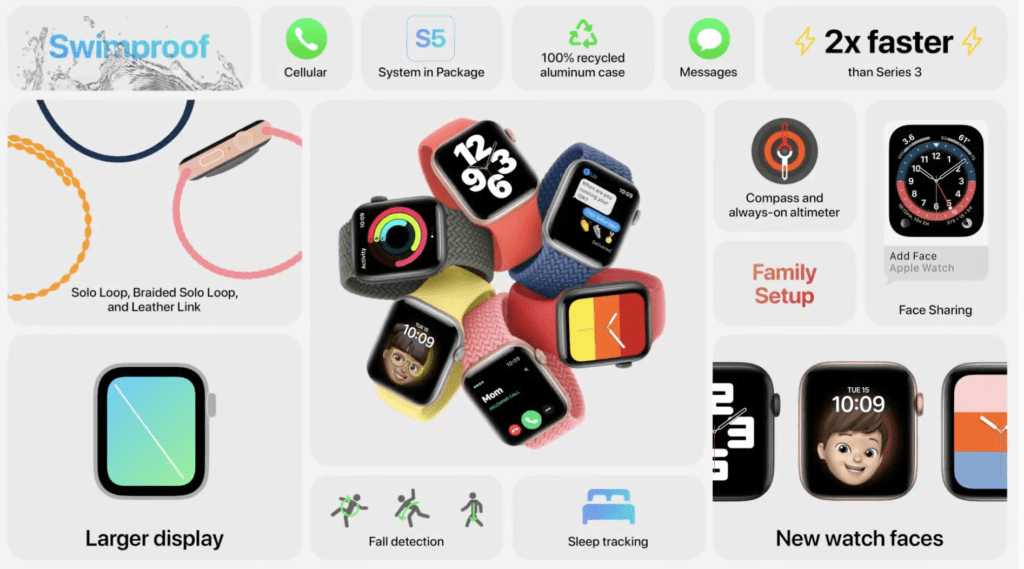 Apple Watch SE // Source : Capture d'écran Numerama Apple Watch SE // Source : Capture d'écran Numerama