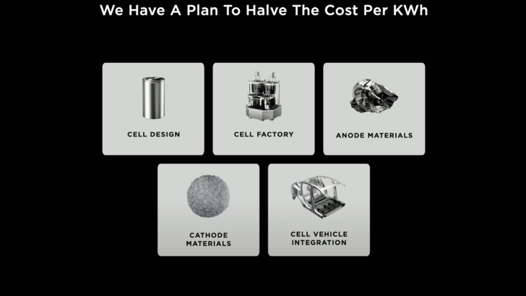 Comment Tesla veut réduire le coût du kWh // Source : Capture d'écran Comment Tesla veut réduire le coût du kWh // Source : Capture d'écran