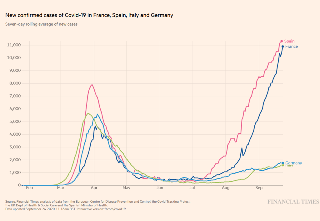 Source : Financial Times Source : Financial Times