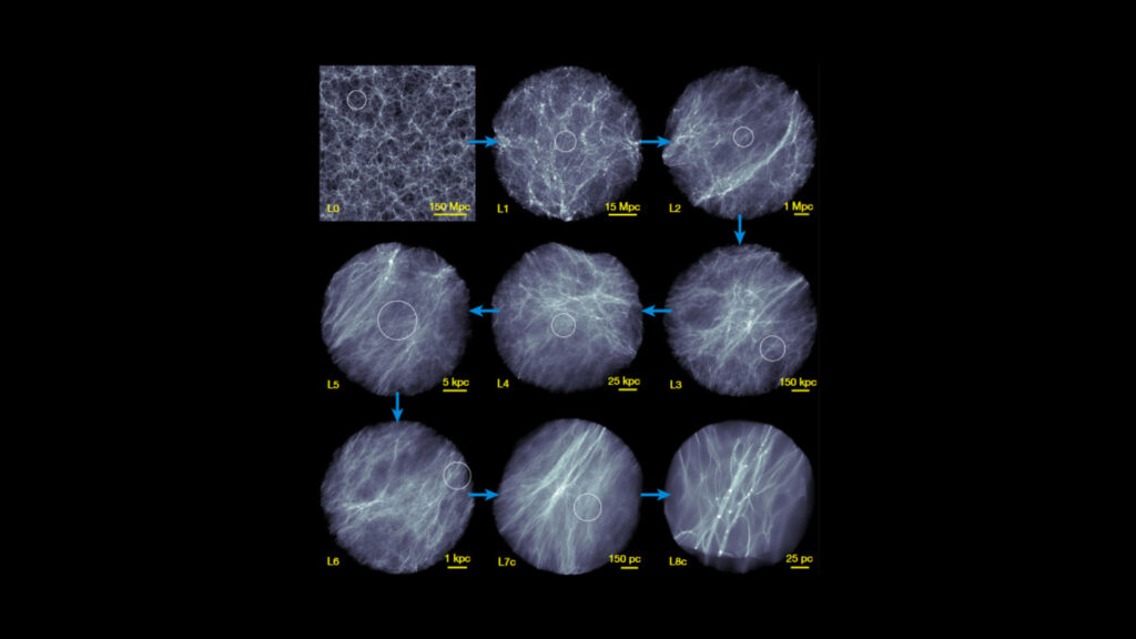 Densité de matière noire à plusieurs échelles. // Source : Nature