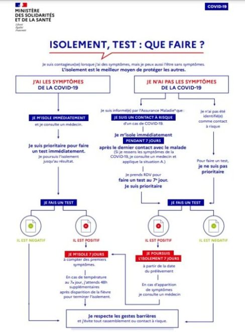 Illustration gouvernementale des démarches à suivre. // Source : Ministère de la Santé Illustration gouvernementale des démarches à suivre. // Source : Ministère de la Santé