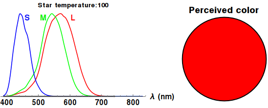 Il n'y a pas d'étoile verte. // Source : Wikimedia/CC/Jacopo Bertolotti