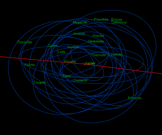 Certaines lunes de Jupiter. // Source : Wikimedia/CC/Lucas Vieira Certaines lunes de Jupiter. // Source : Wikimedia/CC/Lucas Vieira