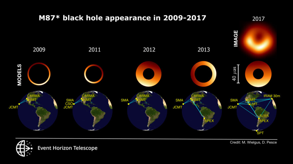 Évolution de l'apparence de M87*. // Source : EHT