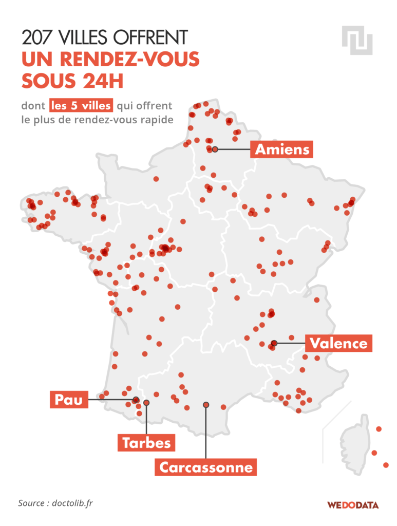 Source : WeDoData Source : WeDoData
