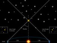 La parallaxe en astronomie. // Source : ESA/ATG medialab