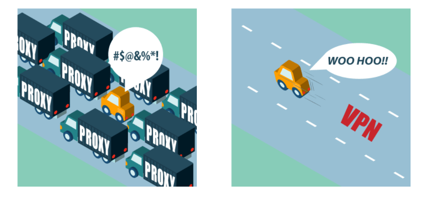 proxy vpn trafic proxy vpn trafic