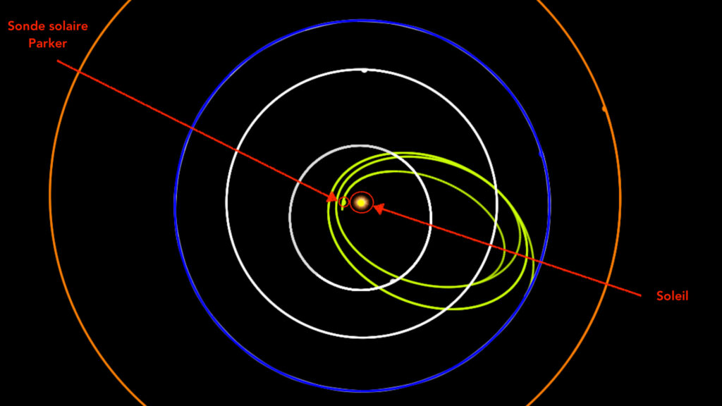 Position de la sonde le 27 septembre 2020. // Source : Capture d'écran orbitsimulator.com, annotations Numerama Position de la sonde le 27 septembre 2020. // Source : Capture d'écran orbitsimulator.com, annotations Numerama