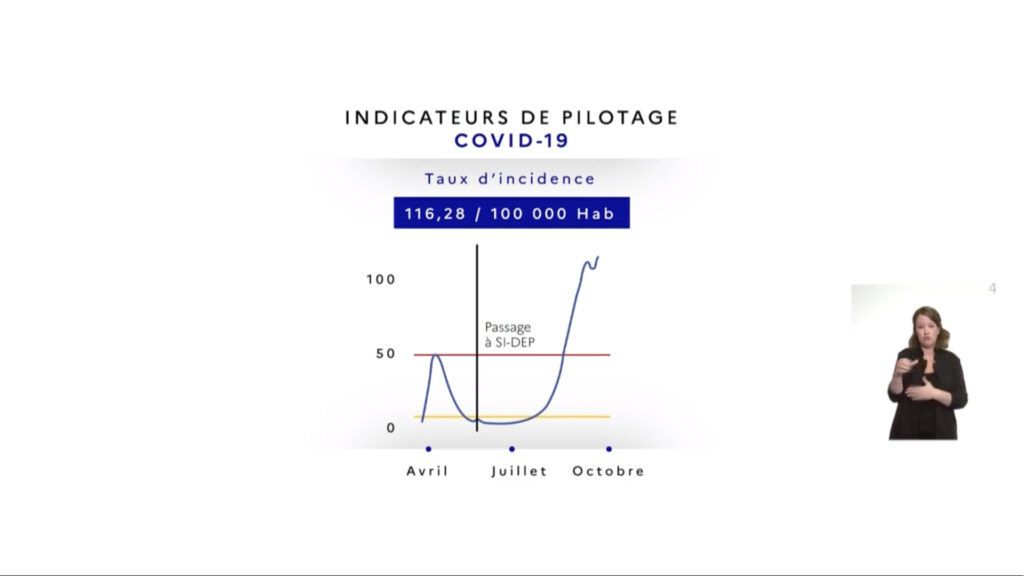 Taux d'incidence. // Source : Gouvernement Taux d'incidence. // Source : Gouvernement