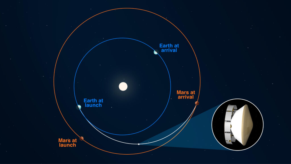 Trajectoire de Perseverance de la Terre vers Mars. // Source : NASA/JPL-Caltech Trajectoire de Perseverance de la Terre vers Mars. // Source : NASA/JPL-Caltech