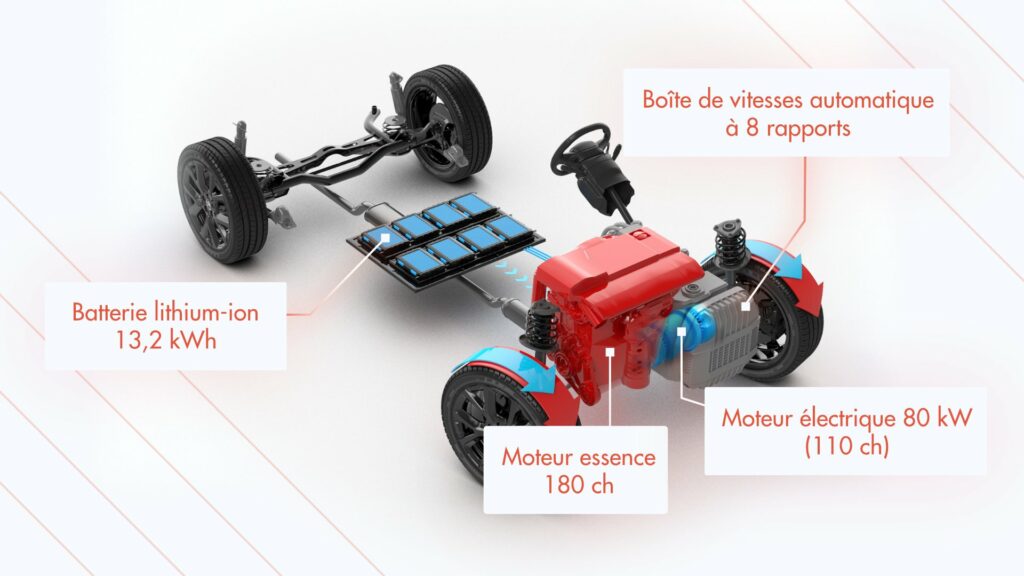 schema voiture electrique citroen c5 aircross