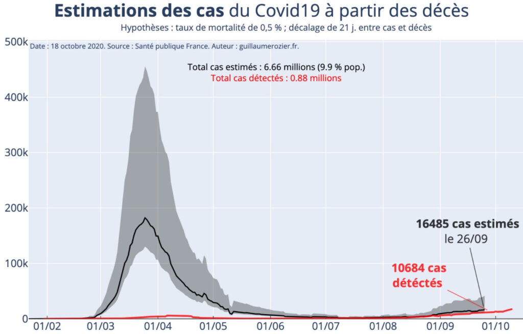 Source : Guillaume Rozier Source : Guillaume Rozier