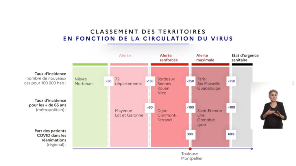 Classement des territoires. // Source : Gouvernement Classement des territoires. // Source : Gouvernement