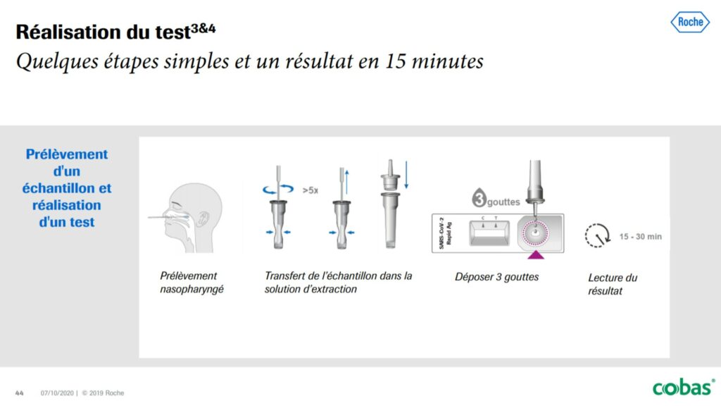 Document représentant les étapes du test antigénique, issu d'un document de Roche. Document représentant les étapes du test antigénique, issu d'un document de Roche.