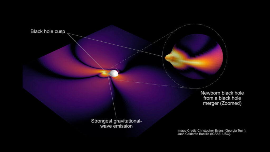 Trou noir créé après une fusion. // Source : Christopher Evans (Georgia Tech), Juan Calderón Bustillo (IGFAE, USC) Trou noir créé après une fusion. // Source : Christopher Evans (Georgia Tech), Juan Calderón Bustillo (IGFAE, USC)