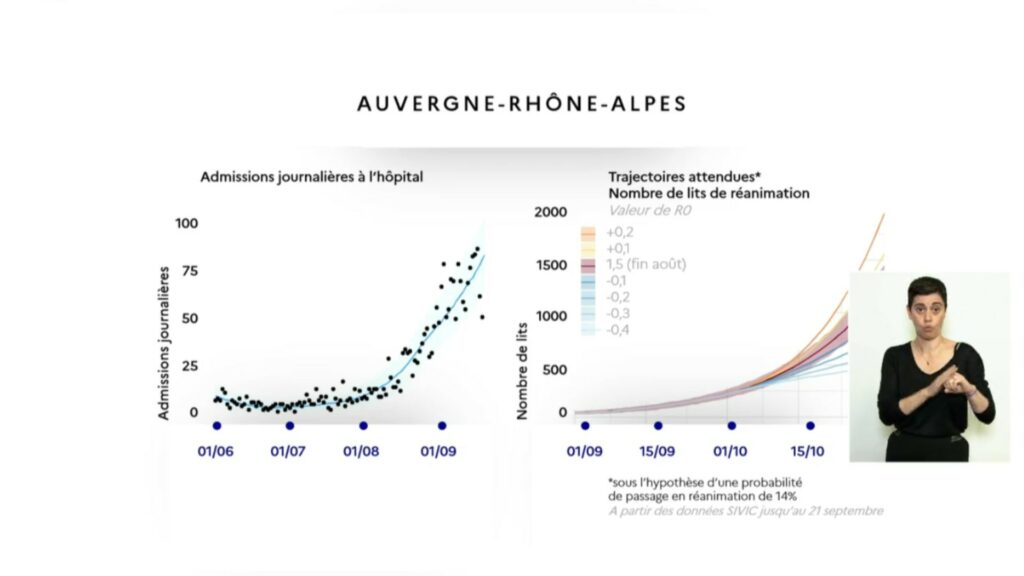 Une projection sur la région Auvergne-Rhône-Alpes // Source : Gouvernement Une projection sur la région Auvergne-Rhône-Alpes // Source : Gouvernement