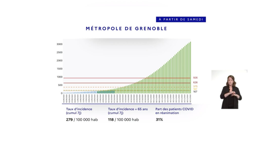 Métropole de Grenoble. // Source : Gouvernement Métropole de Grenoble. // Source : Gouvernement