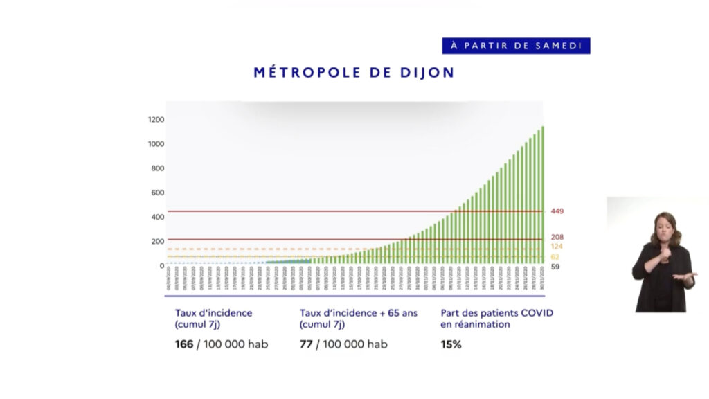 Métropole de Dijon. // Source : Gouvernement Métropole de Dijon. // Source : Gouvernement