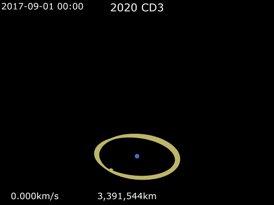 Orbite de 2020 CD3 (en rose) autour de la Terre (en bleu). La Lune est en jaune. // Source : Wikimedia/CC/Phoenix7777 Orbite de 2020 CD3 (en rose) autour de la Terre (en bleu). La Lune est en jaune. // Source : Wikimedia/CC/Phoenix7777