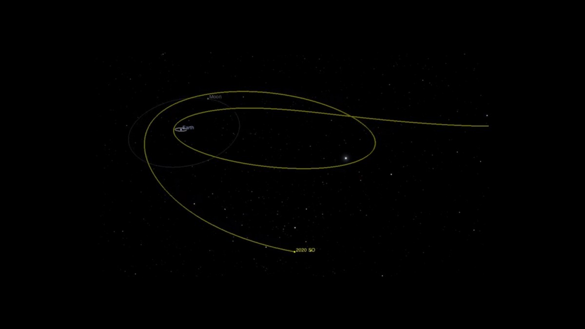 Trajectoire de 2020 SO. // Source : Capture d'écran YouTube JPLraw Trajectoire de 2020 SO. // Source : Capture d'écran YouTube JPLraw