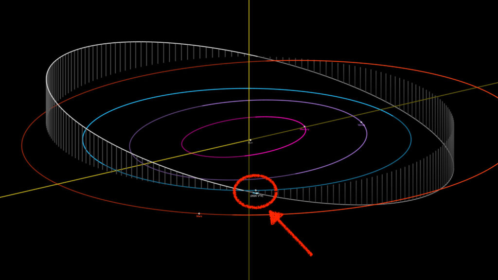 Orbite de la Terre et de 2020 VT4 au 18 novembre 2020. // Source : Capture d'écran JPL Small-Body Database Browser, annotations Numerama Orbite de la Terre et de 2020 VT4 au 18 novembre 2020. // Source : Capture d'écran JPL Small-Body Database Browser, annotations Numerama