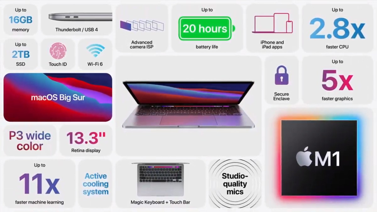 Le nouveau MacBook Pro // Source : Capture d'écran Numerama Le nouveau MacBook Pro // Source : Capture d'écran Numerama