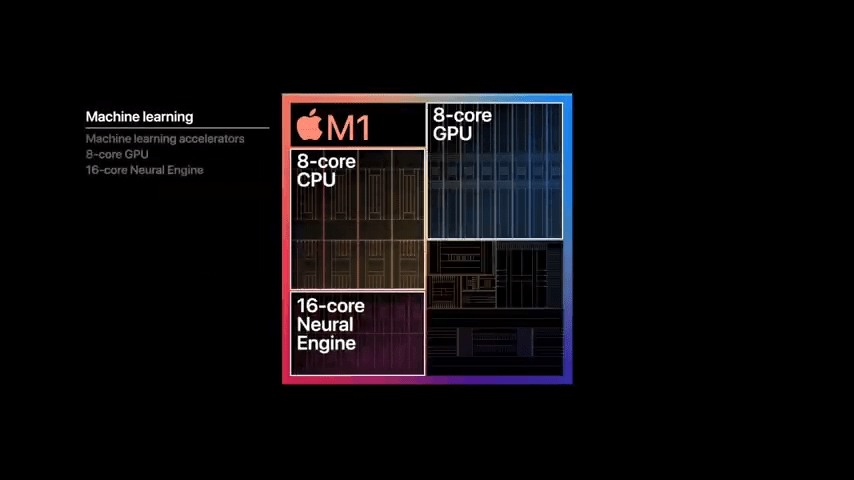 Le processeur Apple M1 // Source : Capture d'écran Numerama Le processeur Apple M1 // Source : Capture d'écran Numerama