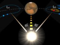 L'astéroïde 101429 est représenté par un point bleu au niveau du groupe L5. // Source : AOP (image modifiée)